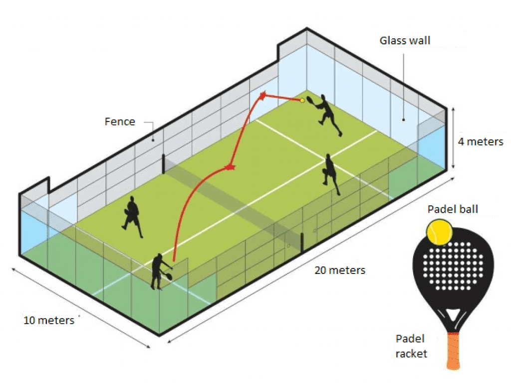 Padel Tennis Rules